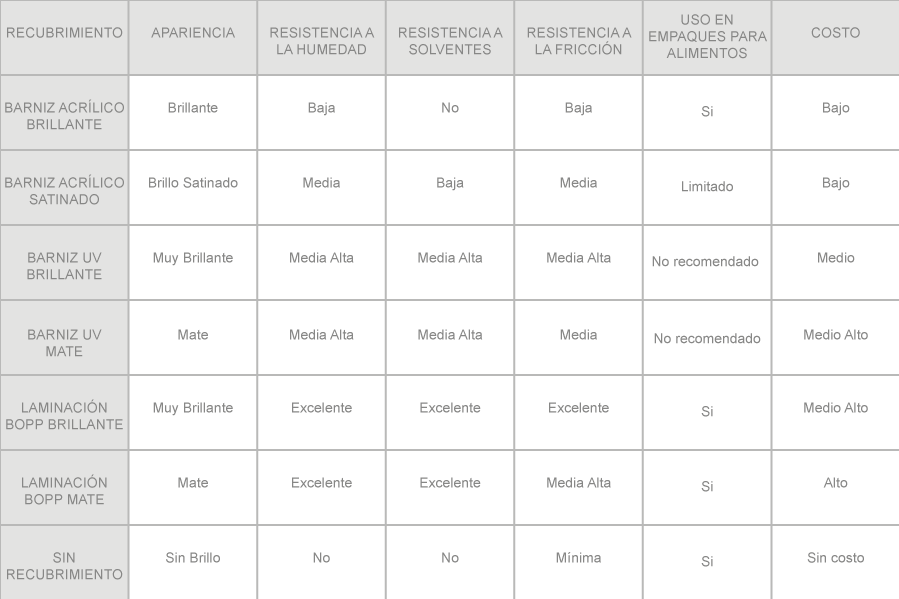 propiedades de los recubrimientos para etiquetas adhesivas